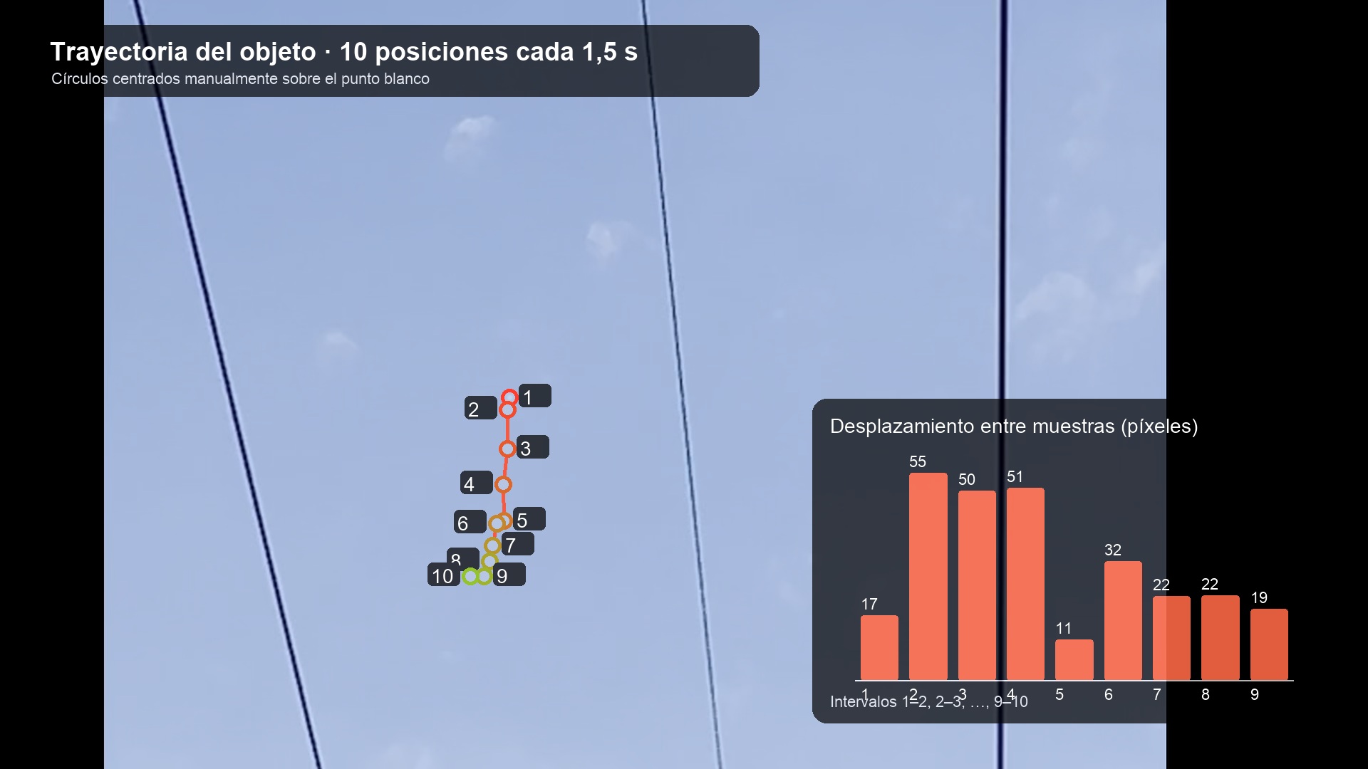 Superposición de diez posiciones medidas del objeto de Abetxuko